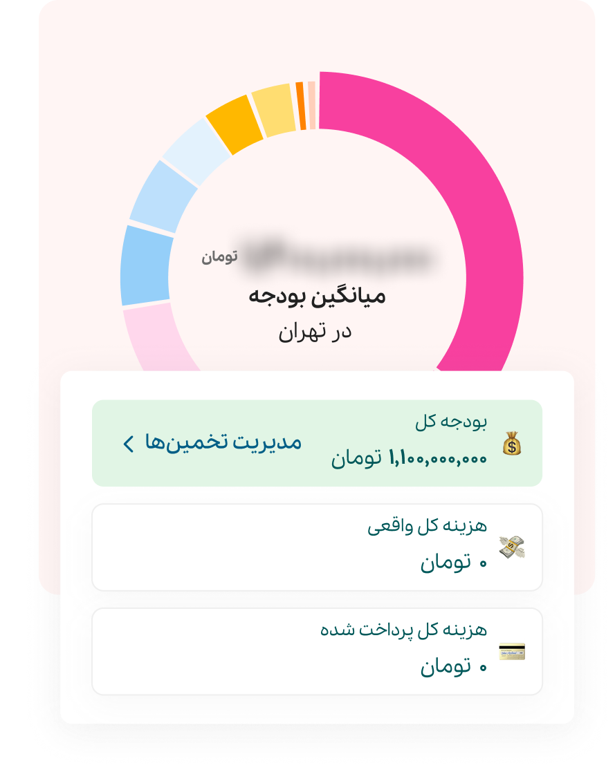 مدیریت بودجه